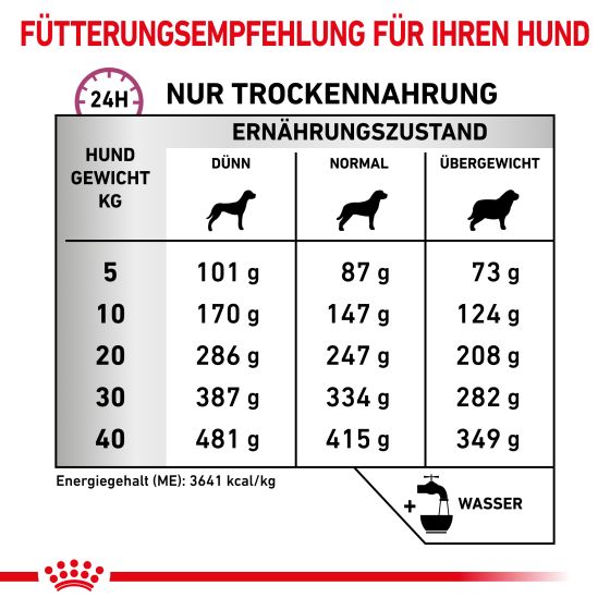 RC Vet Dog Mobility Support 7kg