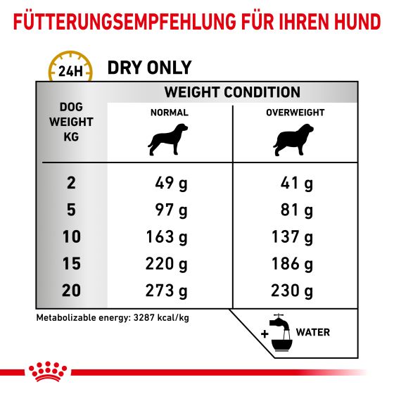 RC Vet Dog Urinary S/O Moderate Calorie 12kg