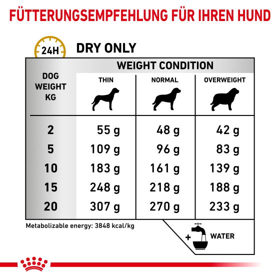 RC Vet Dog Urinary S/O Ageing 7+ 1,5kg
