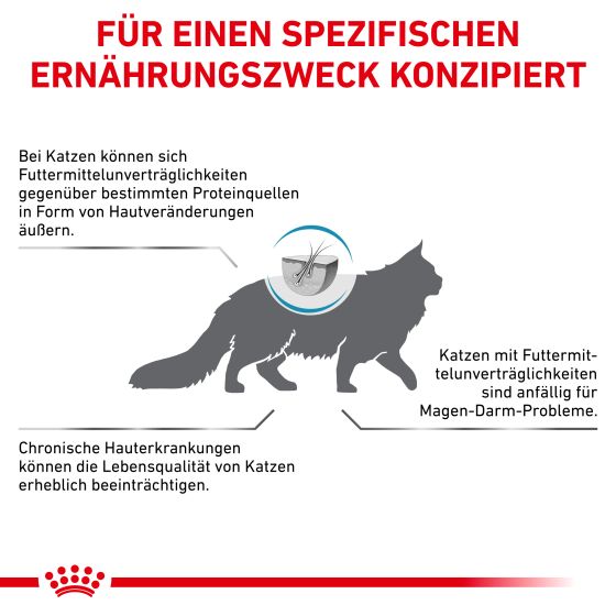 RC Vet Cat Sensitivity Control 1,5kg