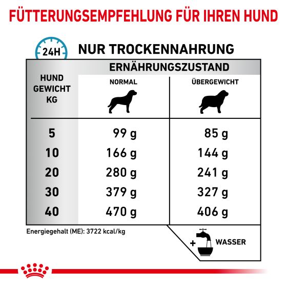 RC Vet Dog Hypoallergenic Moderate Calorie1,5kg