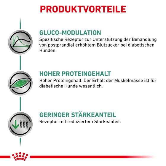 RC Vet Dog Diabetic 7kg